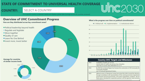 The State of UHC Commitment’s progress dashboard launched