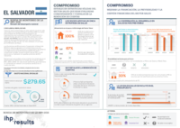 El_Salvador_IHP__2016_VA_spanish_161013.pdf