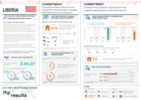 Liberia_IHP__2016_VA_ENG_170109.pdf