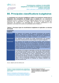 FR_WHO013_UHC2030-capacity-building-toolkit_ch2_mod2_b5_PDLC.pdf