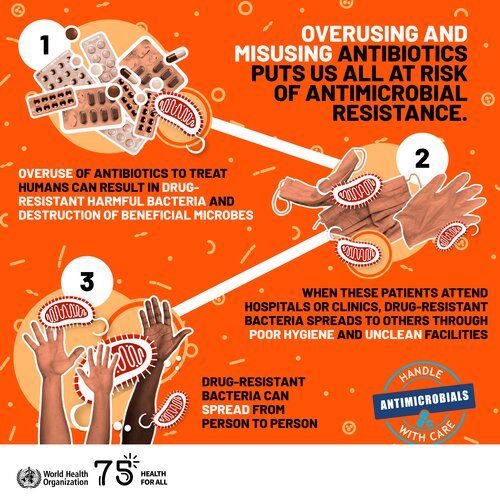 Preventing antimicrobial resistance together: why we should leverage universal health coverage to address AMR